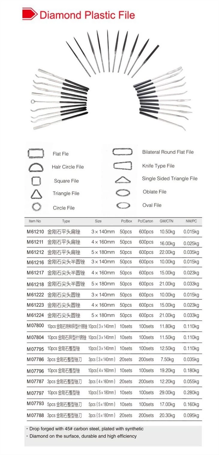 Detailed Instructions